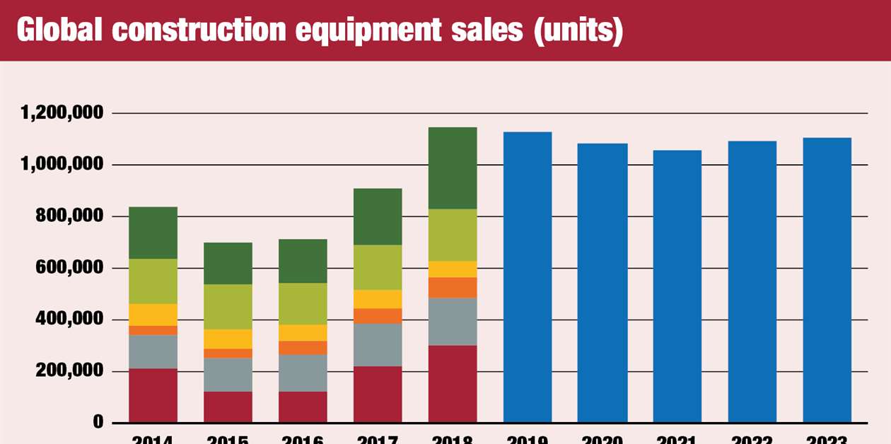 Global construction equipment overview Construction Briefing