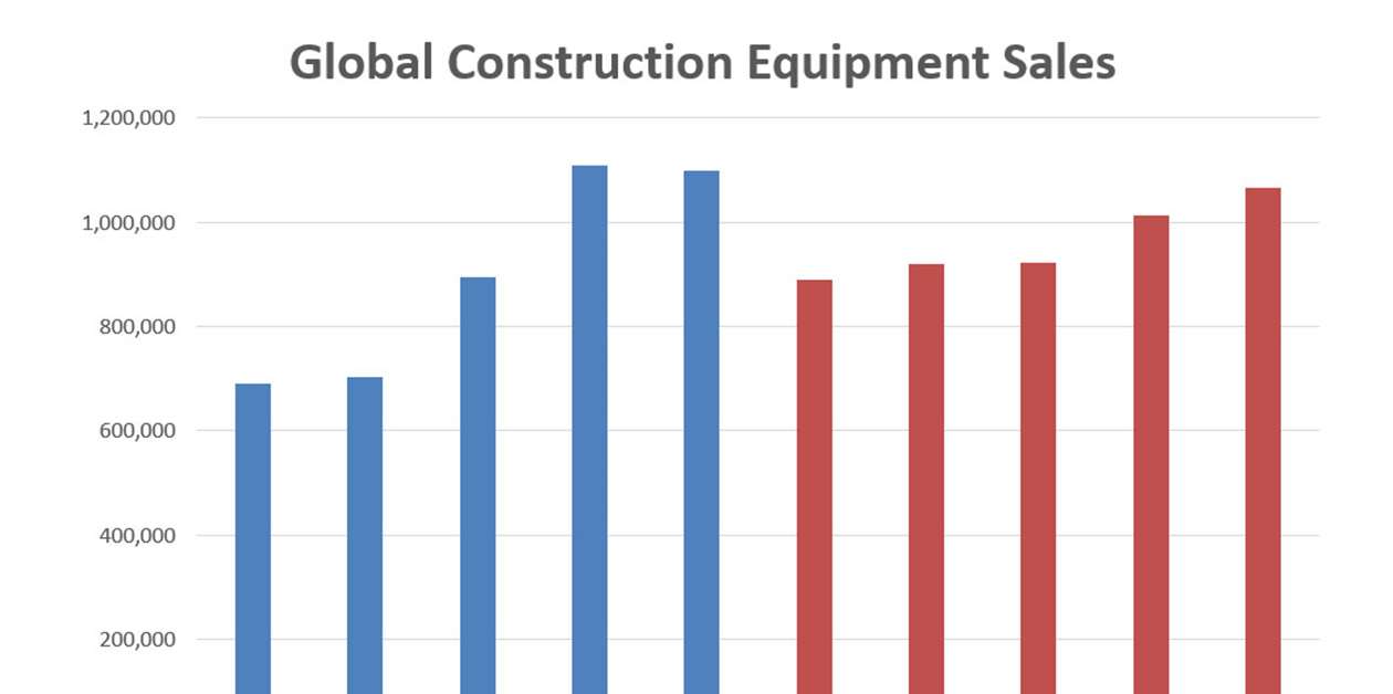 Construction equipment sales to fall 19 Construction Briefing