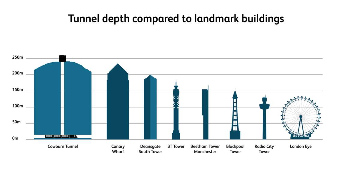Cowburn Tunnel graphic large