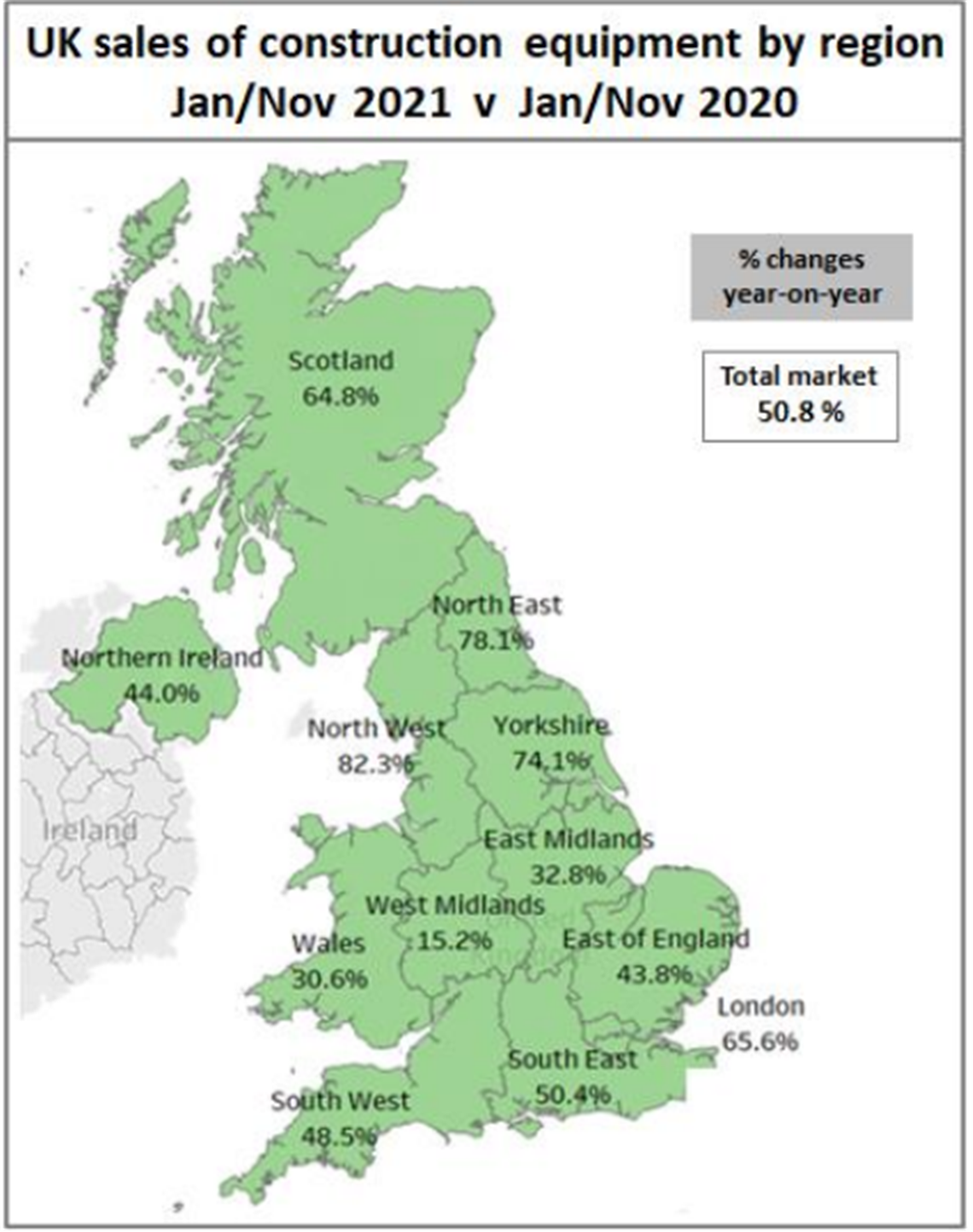 UK construction equipment sales by region nov 2021