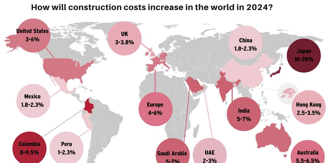 ‘Uncertainty’ over construction inflation: What price rises do ...