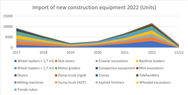 importaciones argentina 2022