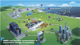 Image: EIC Conference Autumn 2023 - Small Modular Reactors