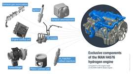 MAN H4576 hydrogen combustion engine