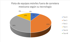 Presentación Secretaría de medio ambiente y recursos naturales de México en Sminario de Calac+.