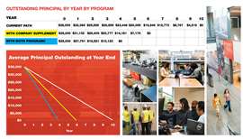 Eine Illustration des neuen Studienkredit-Rückzahlungsplans von Clayco
