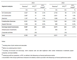 Segmentanalyse der finanziellen Leistung von Balfour Beatty in den Jahren 2023 und 2022.