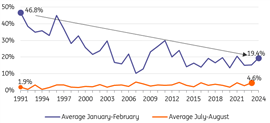 Eurostat, ING Research