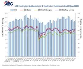 (Source: Associated Builders and Contractors)