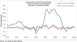 (Source: US Bureau of Labor Statistics)