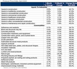 (Source: US Bureau of Labor Statistics)