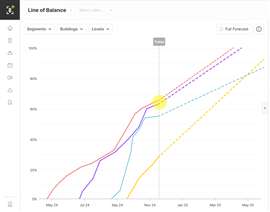 Buildots 'Line of Blance'