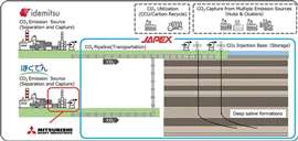 Illustration of the overall scope of the carbon capture and storage plant planned by Mitsubishi Heavy Industries at Tomato-Atsuma power station in Japan