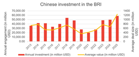 Fonte: Relatório de investimentos da Iniciativa Cinturão e Rota da China (BRI) 2025 H1 pela Griffith University e pelo Green Finance & Development Center