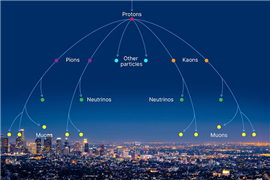 Bouygues subsidiary to trial using ‘cosmic rays’ to inspect 30 bridges around the world