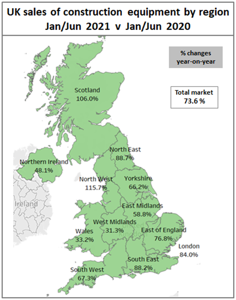 Graph showing 2021 UK construction equipment sales by compared to 2020