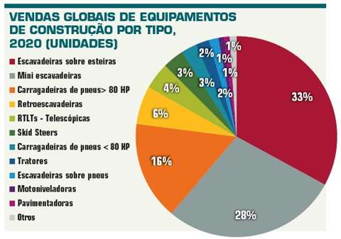 Ventas equipos 2021 PTG