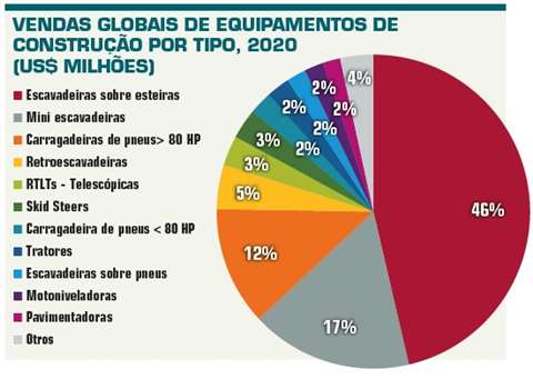 Ventas equipos 2021 PTG