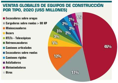 Ventas equipos 2021 SPN