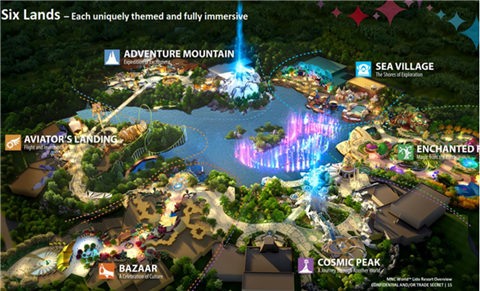 Lido City six lands theme park