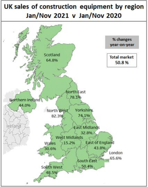 UK construction equipment sales by region nov 2021