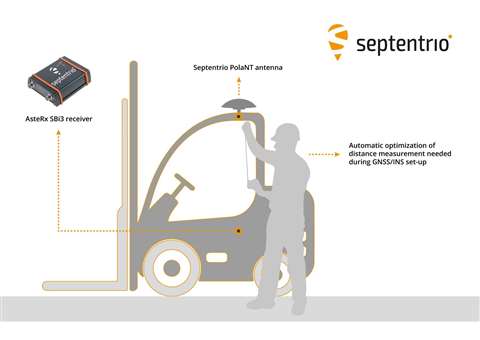 Graphic of how the receiver works