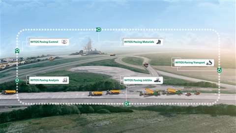 WITOS Paving Plus conecta a todos los actores involucrados en el proceso de construcción de una carretera, lo que permite una estrecha coordinación en tiempo real.