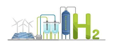 Hydrogen Green