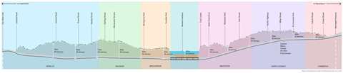 Stage 2 alignment of the Western Harbour Tunnel, subject to detailed design