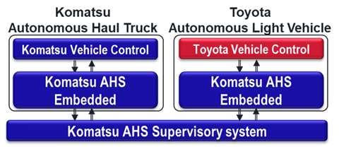 Komatsu