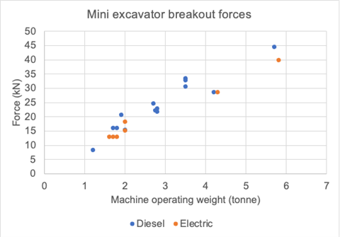 Are electric mini excavators a better choice than diesel ...