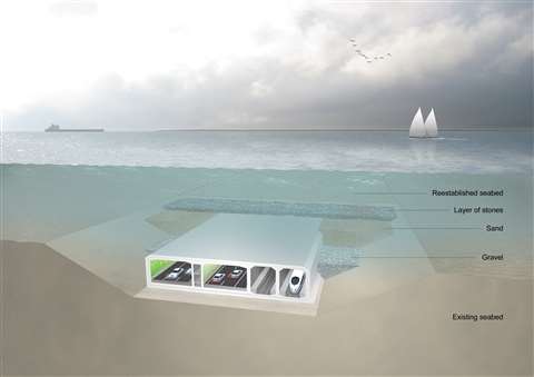 A cross section of the proposed Fehmarn Belt tunnel