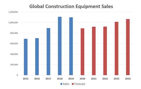 OHS-graph