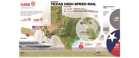 Texas infographic