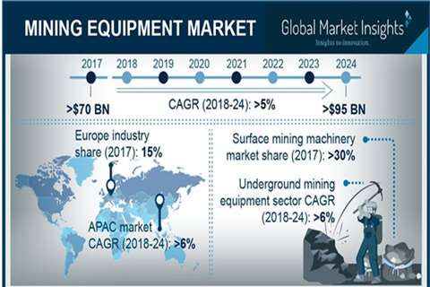 Mining equipment edited