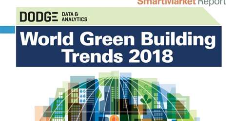 WorldGreenBuildingTrends