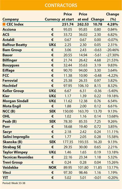 Finance-Table-3