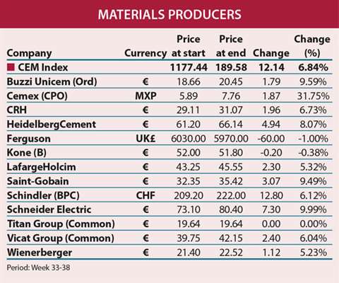 Finance-Table-2