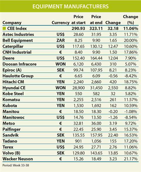Finance-Table-1
