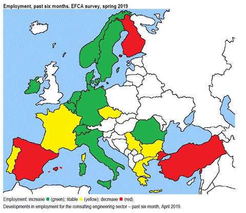 Employment in past 6 months EFCA