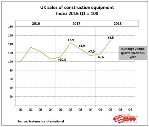 CEA_Graph_August_2018
