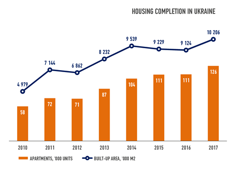 Ukraine figures UVECON
