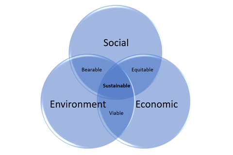 Cleveland Bridge graphic