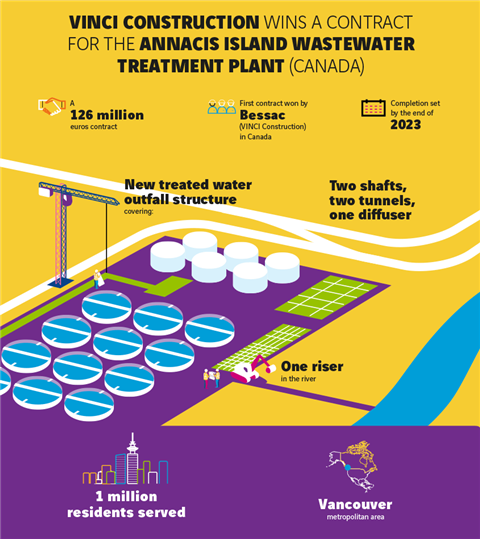 Vinci-RP-31-Bessac-Vancouver-printEN
