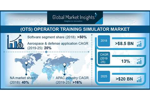 Global Market Research Simulator web index