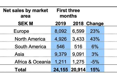 Volvo CE table