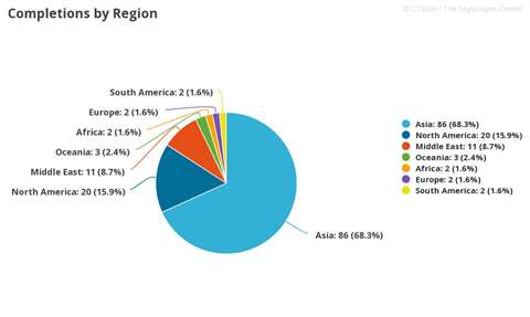 CTBUH 2019 Year in Review(1)