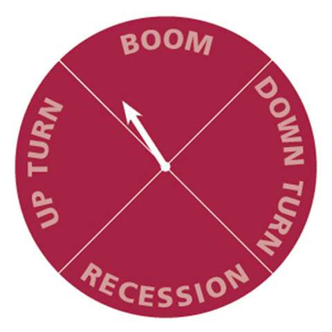 CE Barometer September 2009