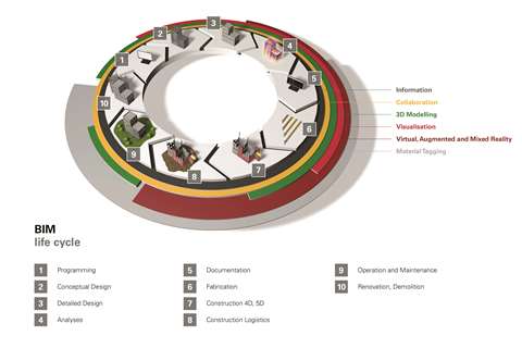 peri-buendelt-bim-aktivitaeten-01-peri-300cmyk-de