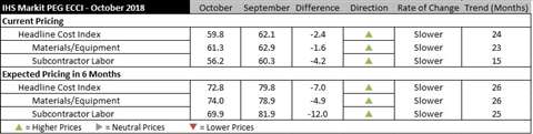 IHS Markit survey